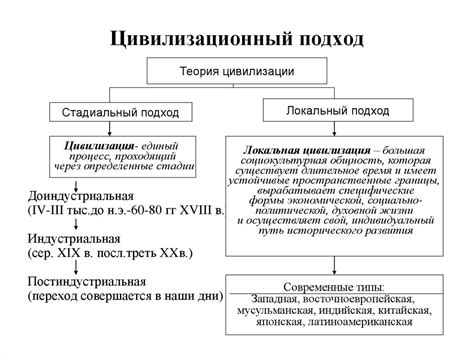 Основные подходы к анализу и оптимизации запуска программ