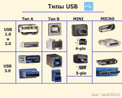 Основные подходы к восстановлению функциональности портов USB на переносных компьютерах