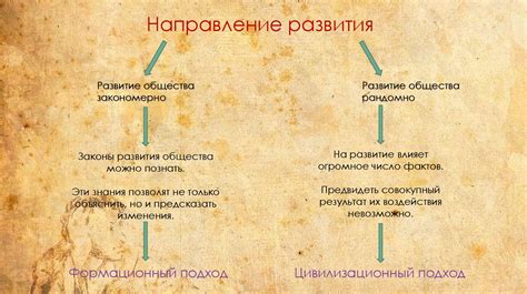 Основные подходы к изменению текстуры и их эффективность