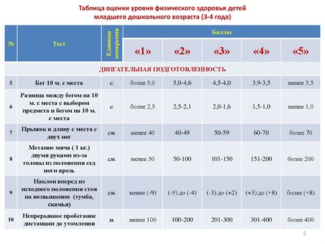 Основные показатели специфического развития у маленьких детей