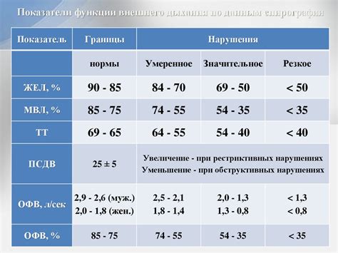 Основные показатели спирометрии
