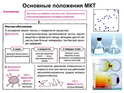 Основные положения в использовании PHRA: высший практический опыт