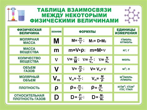 Основные понятия и величины в измерении температуры в физике