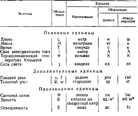 Основные понятия и применение световых устройств
