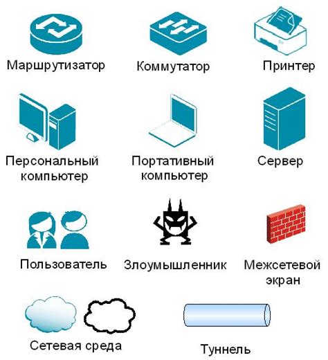 Основные понятия и принципы в области безопасности компьютерных систем