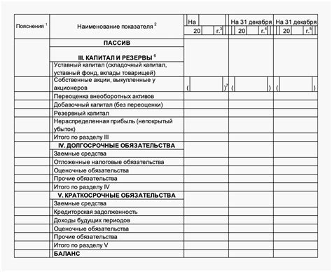 Основные понятия и структура бухгалтерского баланса