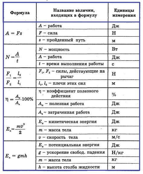 Основные понятия и формула определения уровня освещенности в помещении