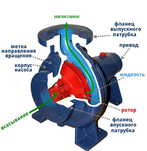 Основные правила использования насоса
