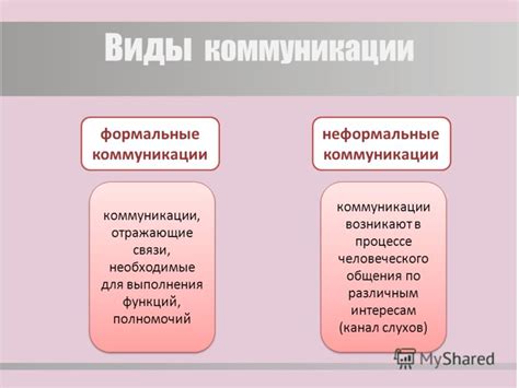 Основные правила обратной связи в процессе коммуникации