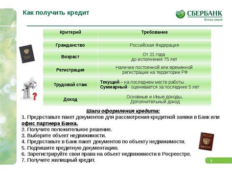 Основные преимущества ипотечного кредитования в Сбербанке: комфорт, надежность, гибкость