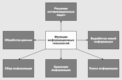 Основные преимущества использования информационных буклетов в политической деятельности