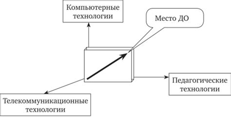 Основные преимущества использования современной системы позиционирования в автомобиле