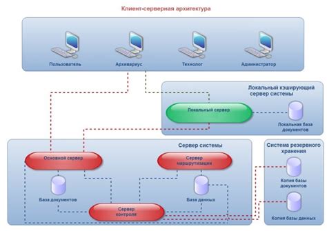 Основные преимущества и функции системы электронного документооборота