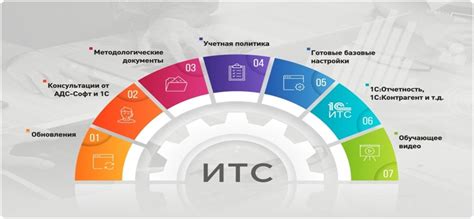 Основные преимущества и функционал 1С ИТС для эффективного управления вашим бизнесом