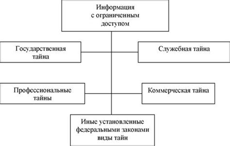 Основные преимущества ограничения доступа к личной информации