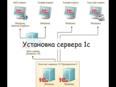Основные преимущества связывания формы с хранилищем настроек
