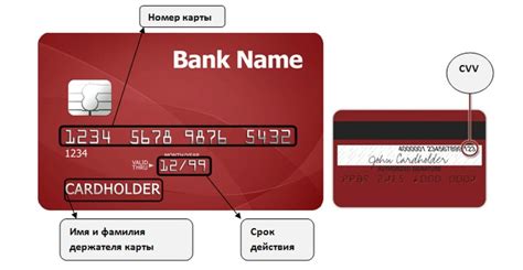 Основные преимущества установки дневного ограничения на использование средств на банковской карте