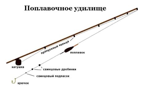 Основные приемы использования поплавочной удочки при ловле рыбы на протяжении сентября на водоемах