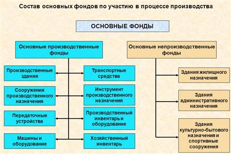Основные признаки активной работы компании на бета-стадии