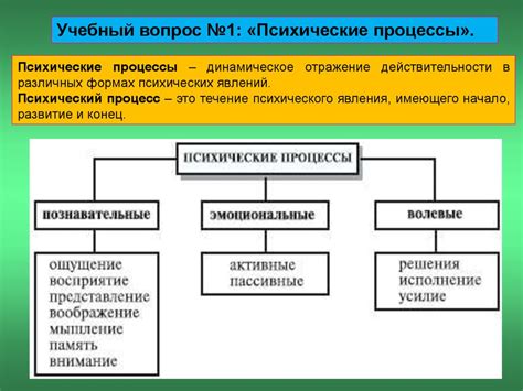 Основные признаки и проявления состояния психического дисбаланса