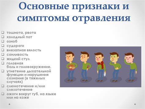 Основные признаки отравления и необходимые действия