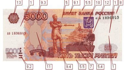 Основные признаки подлинности 5000-рублевой банкноты
