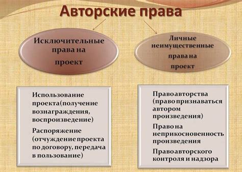 Основные принципы авторских прав в музыкальном контенте