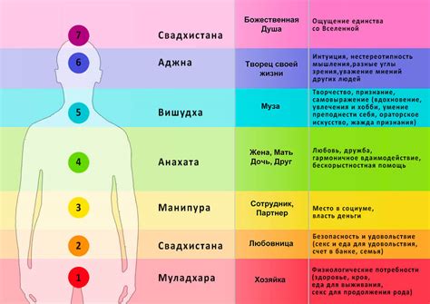 Основные принципы баланса энергии и диагностики состояния чакр