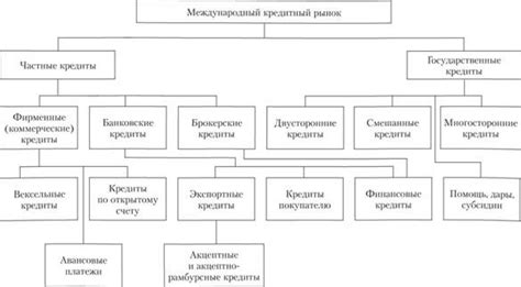Основные принципы вексельной схемы