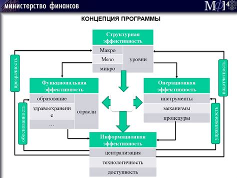 Основные принципы взаимодействия для повышения взаимоотношений
