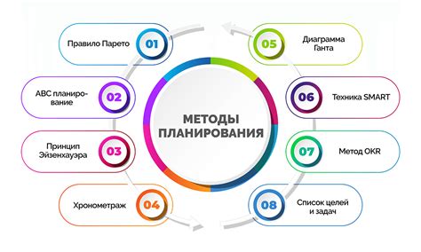 Основные принципы взаимодействия между диадоком и знаком надежности