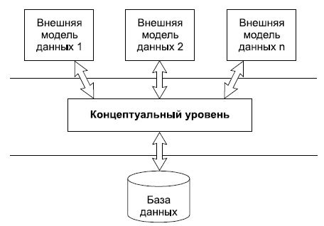 Основные принципы взаимодействия VBA с базой данных SQL