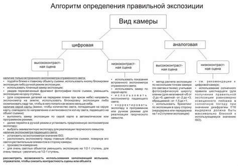 Основные принципы выбора апертуры для достижения правильной экспозиции