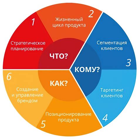 Основные принципы выбора версии Ruby