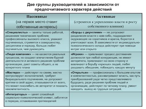 Основные принципы выбора сочетаний символов в зависимости от предпочитаемого стиля игры