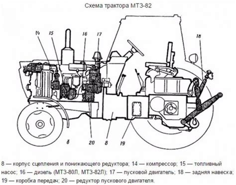 Основные принципы выключения двигателя на МТЗ-82: советы и рекомендации