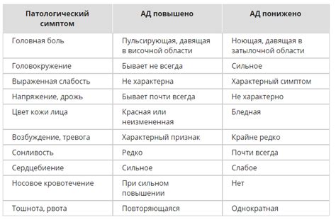 Основные принципы демонтажа мягких инструментов освещения: важные шаги перед началом работы