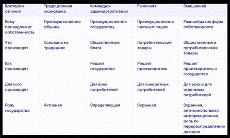 Основные принципы достижения центрирования таблицы