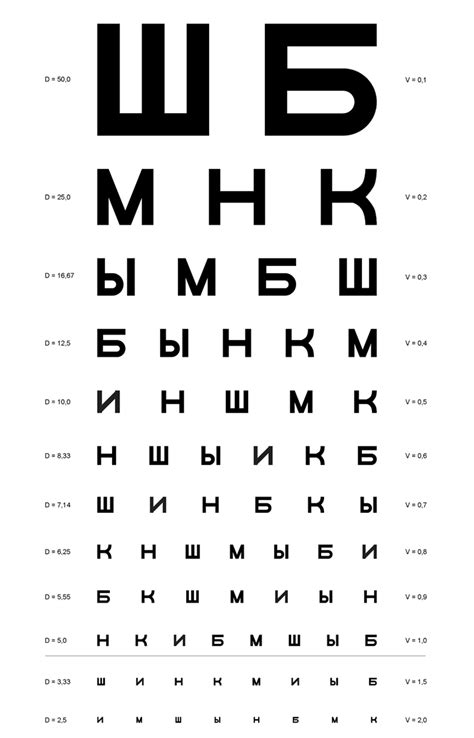 Основные принципы использования таблицы Сивцева
