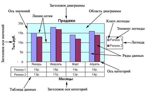 Основные принципы и возможности гистограммы в Excel