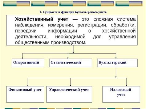 Основные принципы и задачи сертификата учета