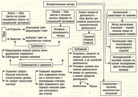 Основные принципы и методы раскрытия глубинных тайн мурасаму