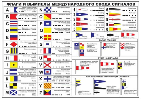 Основные принципы и правила распознавания флагов в море
