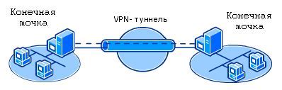 Основные принципы и преимущества использования функционала "Не подтверждено"