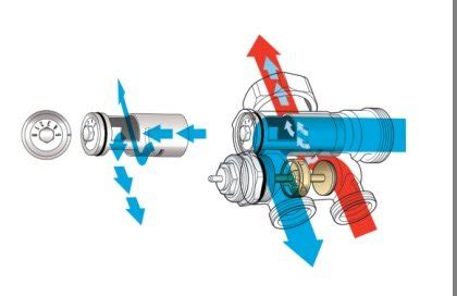Основные принципы и преимущества работы смесительного узла для теплого пола tim