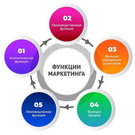 Основные принципы и преимущества услуги "Boost-кнопка": обзор и функциональность
