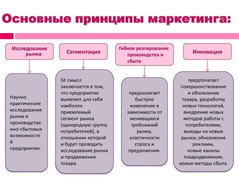 Основные принципы и функции буллдропа: путь к макроэкономической эффективности