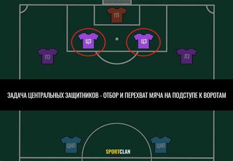 Основные принципы корректного взаимодействия с мячом в футболе
