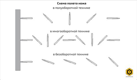 Основные принципы метания ножей