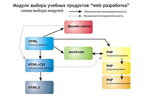 Основные принципы мини-программирования